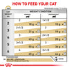 Royal Canin Veterinary Urinary S/O Moderate Calories Dry Food For Cat - 1.5 kg - Heads Up For Tails