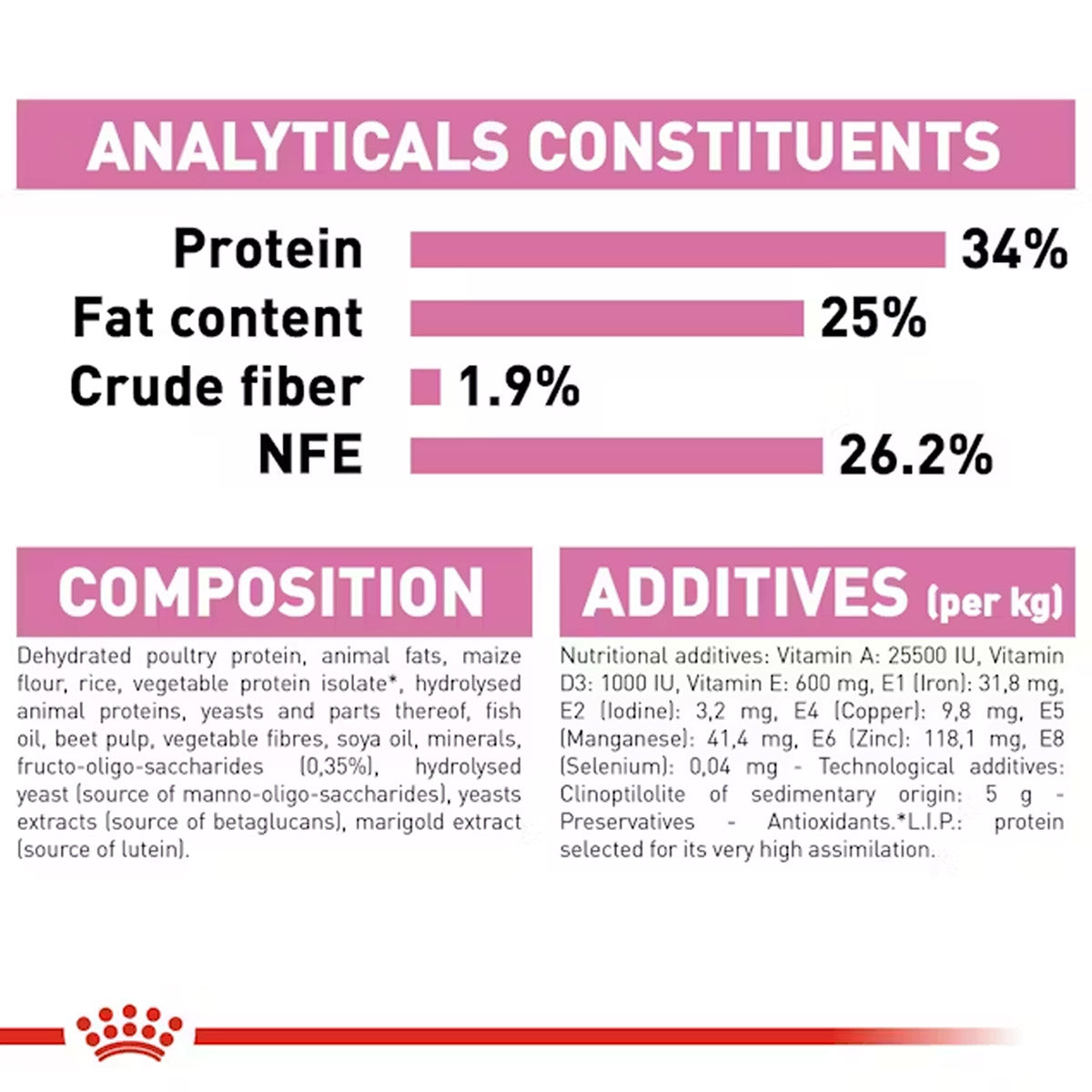 Royal Canin Mother And Babycat Dry Cat Food - Heads Up For Tails