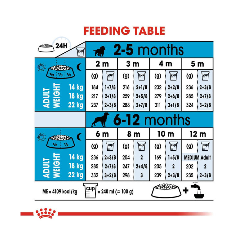 Royal Canin Medium Puppy Dry Dog Food - Heads Up For Tails