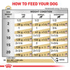 Royal Canin Veterinary Urinary S/O Veterinary Diet Dog Wet Food - 410 g - Heads Up For Tails