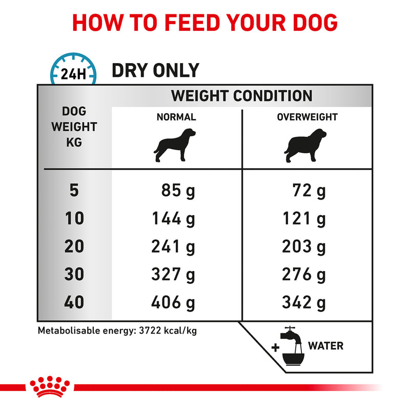 Royal Canin Veterinary Hypoallergenic Moderate Calorie Dry Food For Dog - 7 kg - Heads Up For Tails