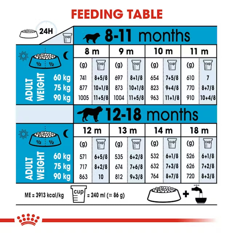 Royal Canin Giant Junior Dry Dog Food - Heads Up For Tails