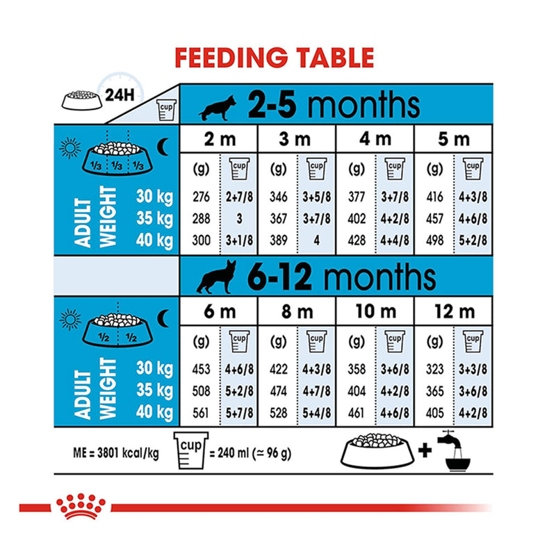 Royal Canin Maxi Puppy Dry Dog Food - Heads Up For Tails