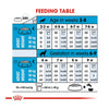 Royal Canin Maxi Starter Dry Dog Food - Heads Up For Tails