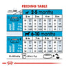 Royal Canin Mini Puppy Dry Dog Food - Heads Up For Tails