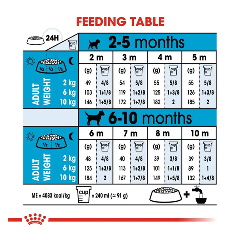 Royal Canin Mini Puppy Dry Dog Food - Heads Up For Tails