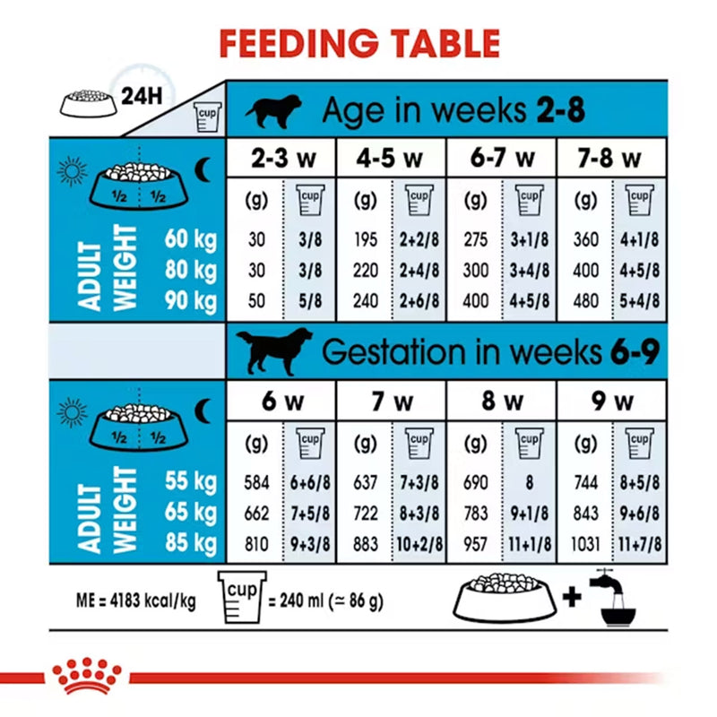 Royal Canin Giant Starter Dry Dog Food - Heads Up For Tails