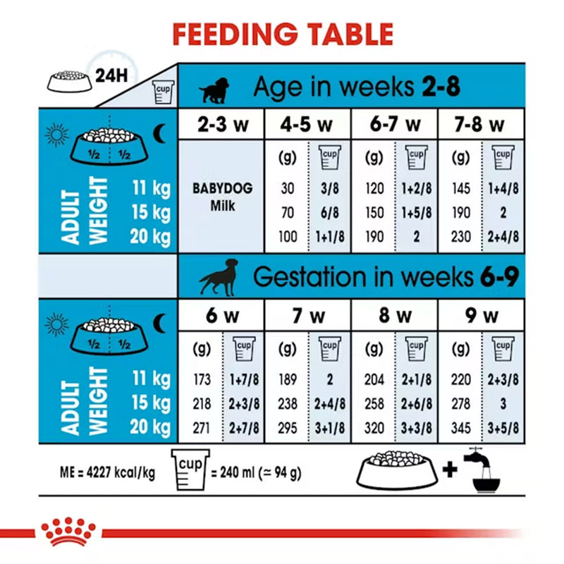Royal Canin Medium Starter Dry Dog Food - Heads Up For Tails