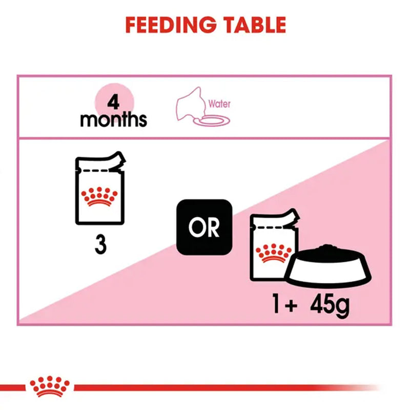 Royal Canin Instinctive Wet Kitten Food - 85 g packs - Heads Up For Tails