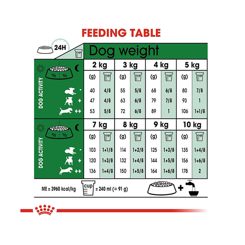 Royal Canin Mini Adult Dry Dog Food - Heads Up For Tails
