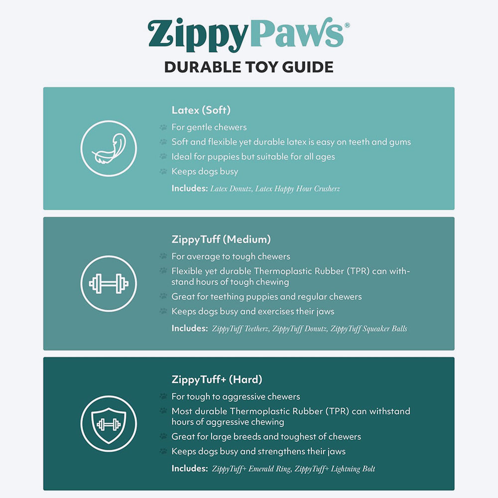 Zippy Paws Elliot The Elephant ZippyTuff Teether Chew Toy For Dog - Blue - Heads Up For Tails