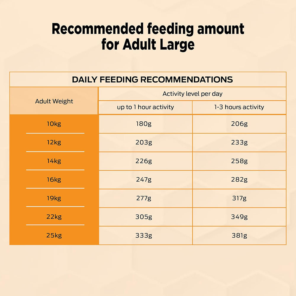 PURINA PRO PLAN Adult Medium Breed Dry Dog Food - Chicken Formula - Heads Up For Tails