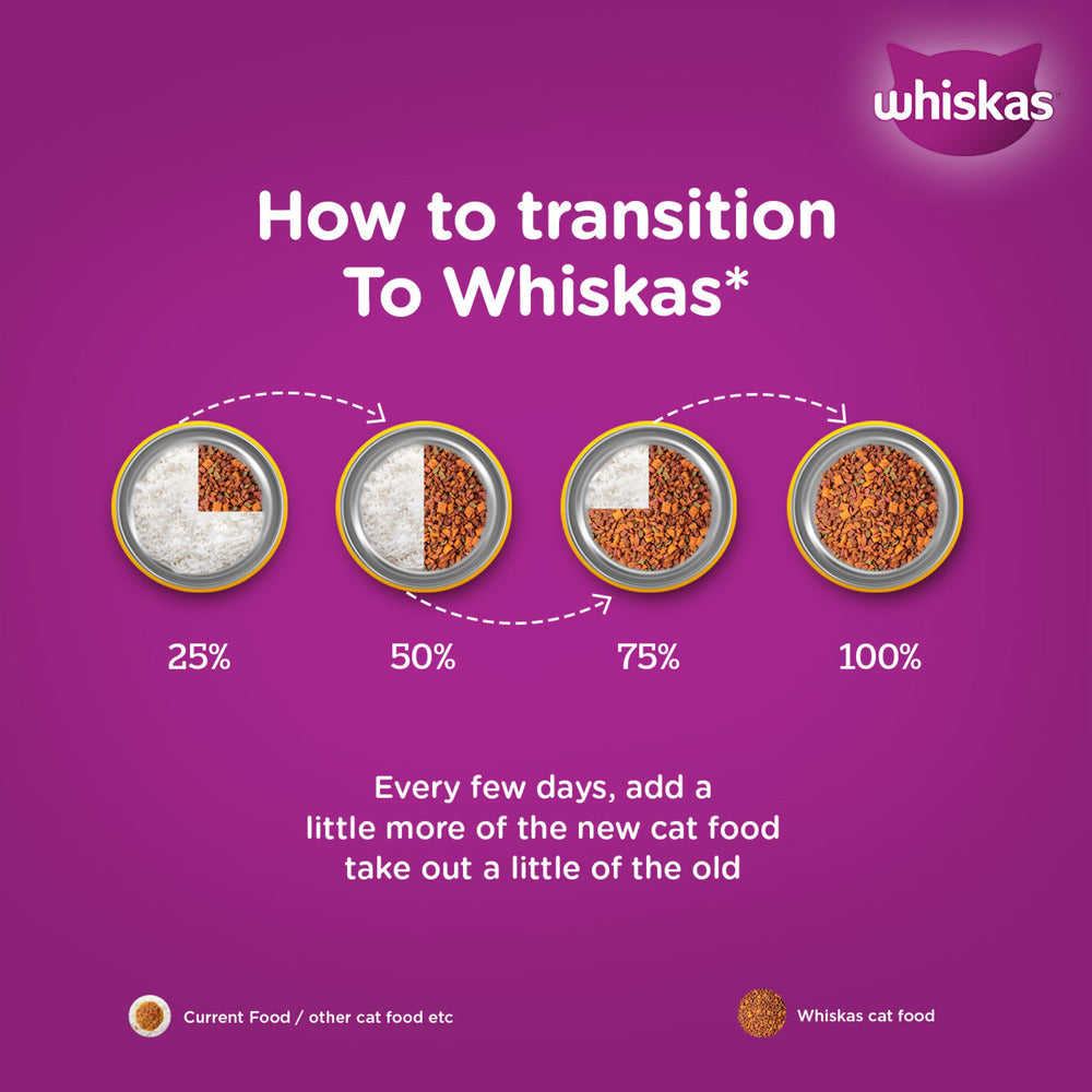 Whiskas Mackerel Dry Food For Adult Cat - Heads Up For Tails