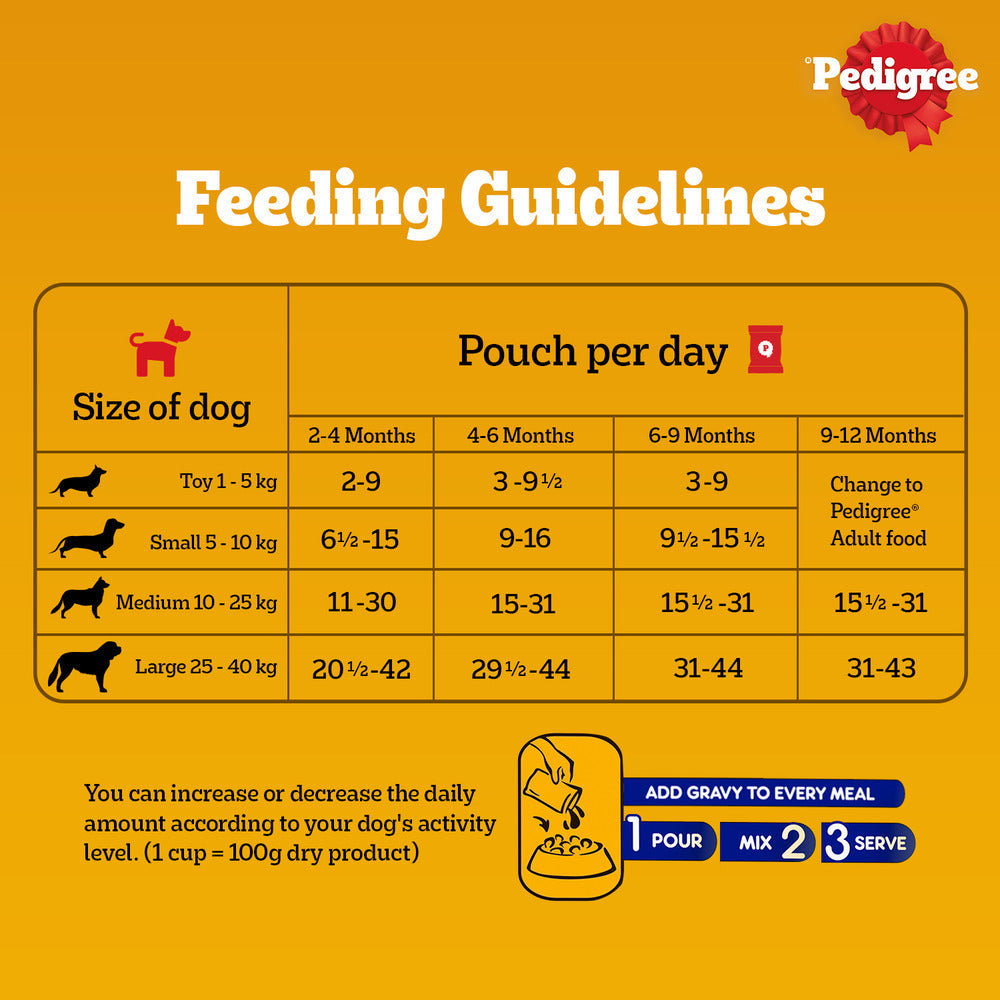 Pedigree Roasted Lamb Chunks In Gravy Puppy Wet Food - 130 g - Heads Up For Tails