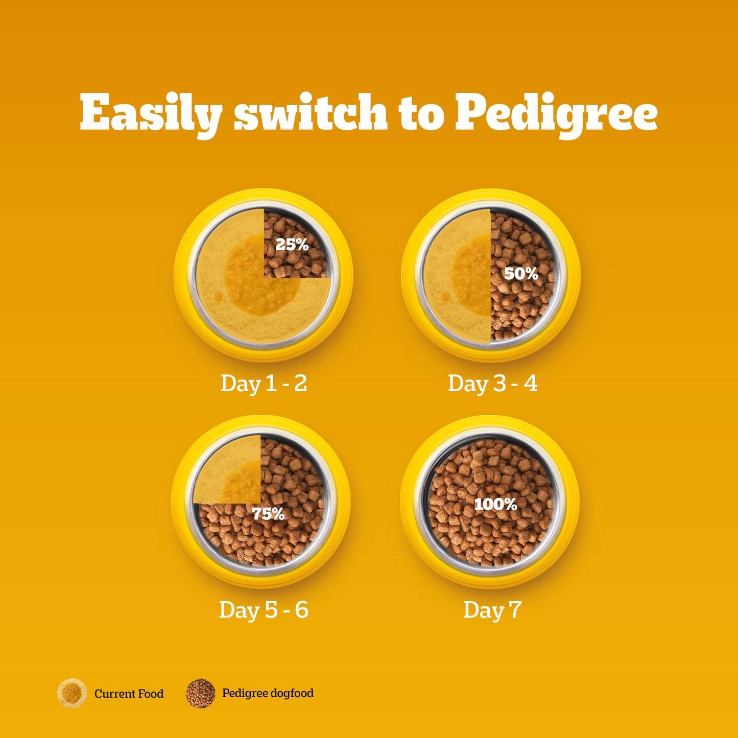 Pedigree Meat & Rice Adult Dry Dog Food - Heads Up For Tails