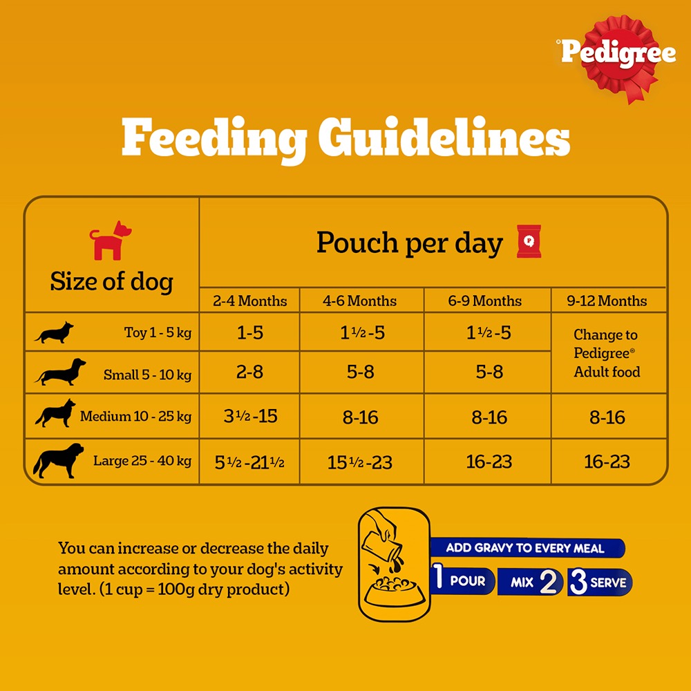 Pedigree Chicken & Liver Chunks In Gravy New Born Puppy Wet Food - 2.1 kg (30x0.07 kg) - Heads Up For Tails