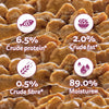 Whiskas Chicken in Gravy (2-12 Months) Wet Food For Junior Kitten - 80 gm Pack - Heads Up For Tails