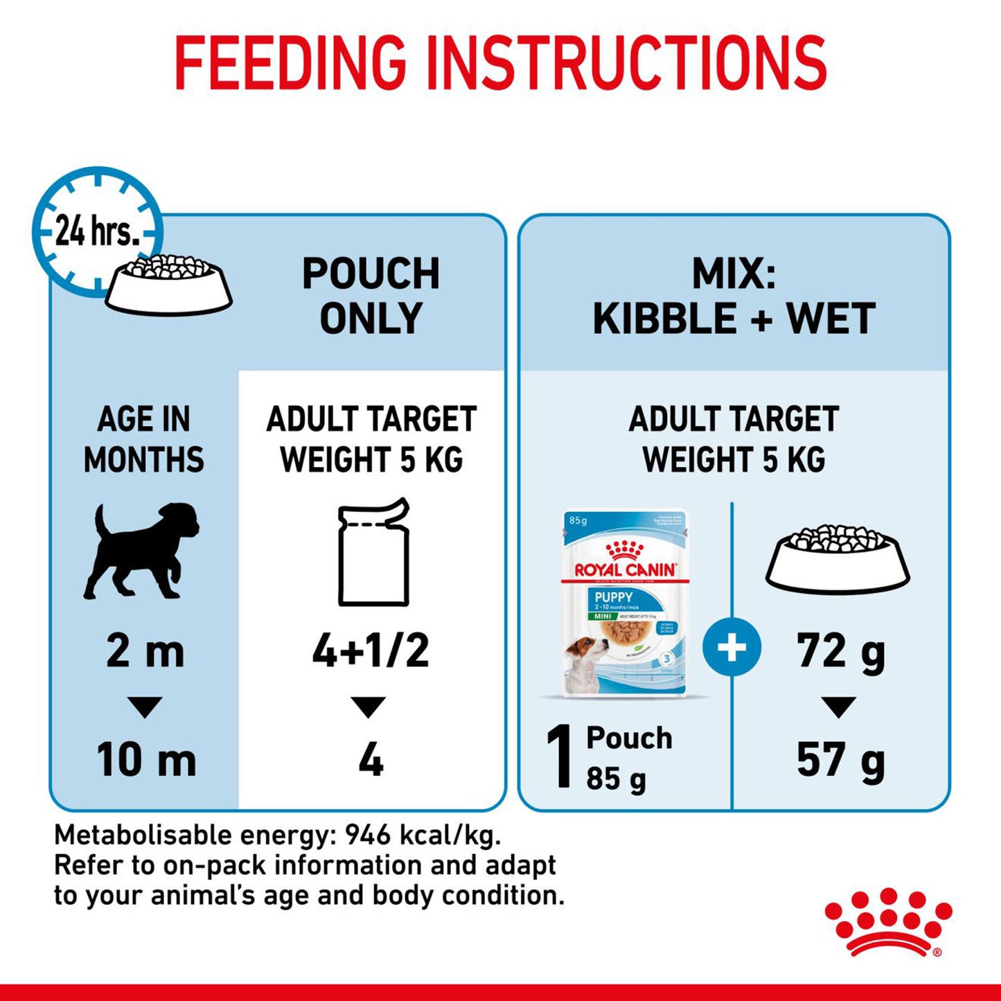 Royal Canin Puppy Mini Wet Puppy Food (1-10kg) - 85 g packs - Heads Up For Tails