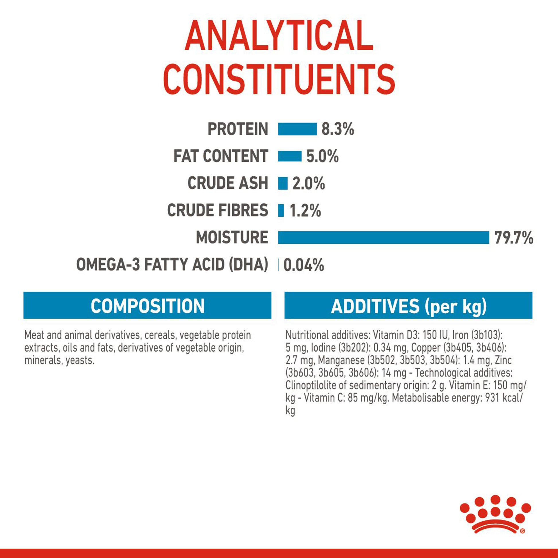 Royal Canin Maxi Breed Wet Puppy Food - 140 g - Heads Up For Tails