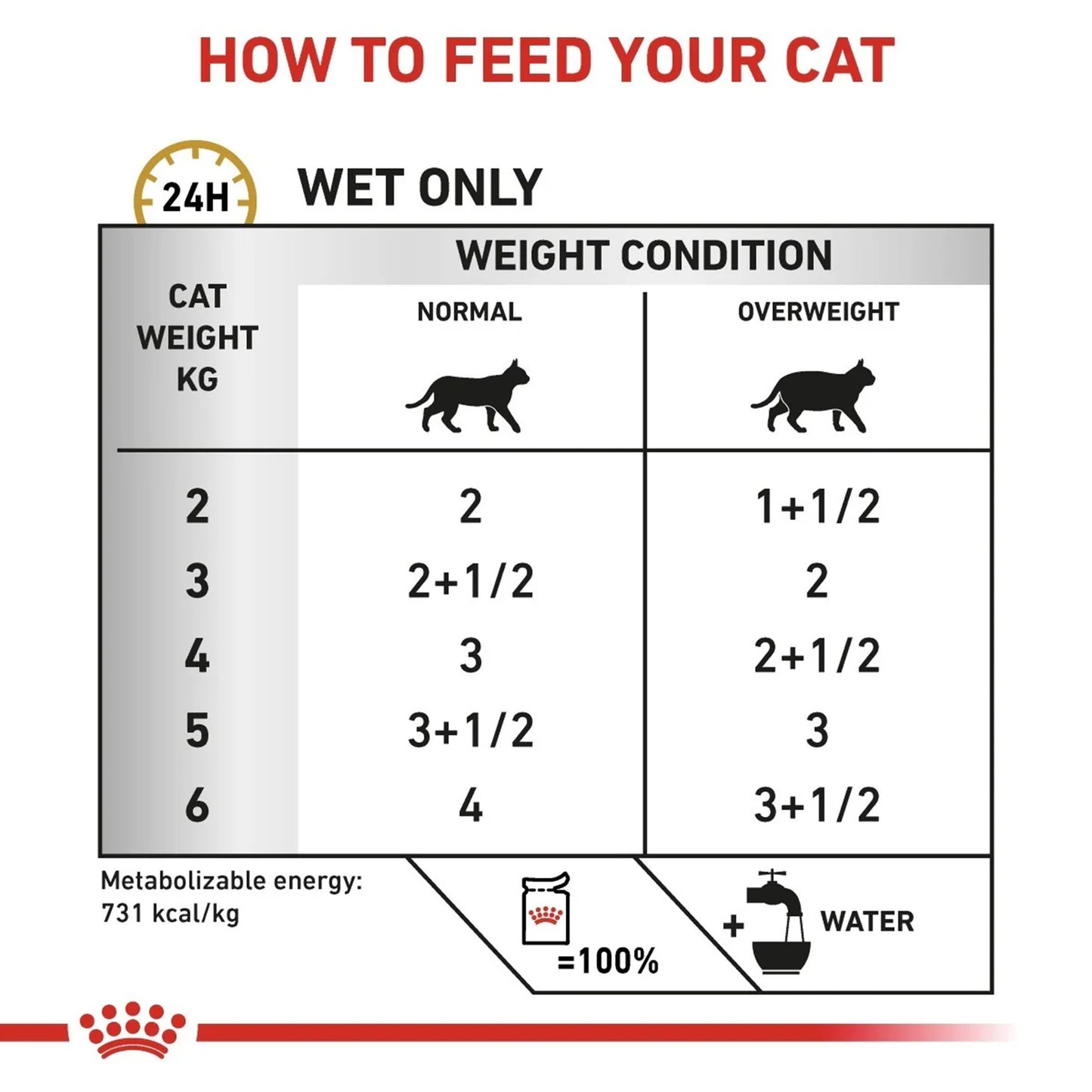 Royal Canin Feline Urinary S/O Moderate Calorie Wet Food For Cat - 12 x 85 gm
