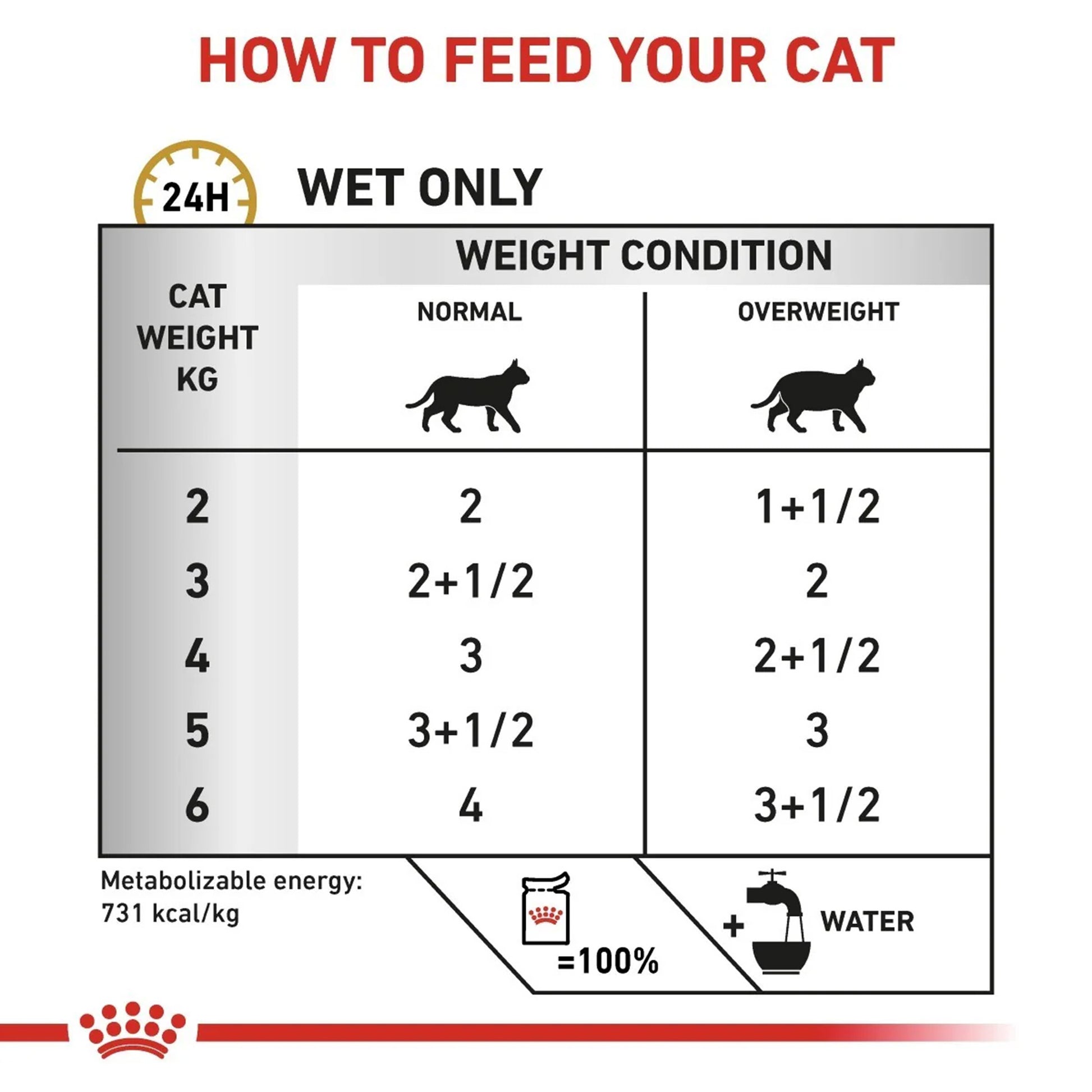 Royal Canin Feline Urinary S/O Moderate Calorie Wet Food For Cat - 85 gm - Heads Up For Tails