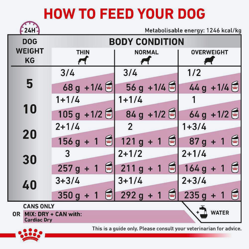 Royal Canin Veterinary Cardiac Wet Food For Dog - 410 gm - Heads Up For Tails