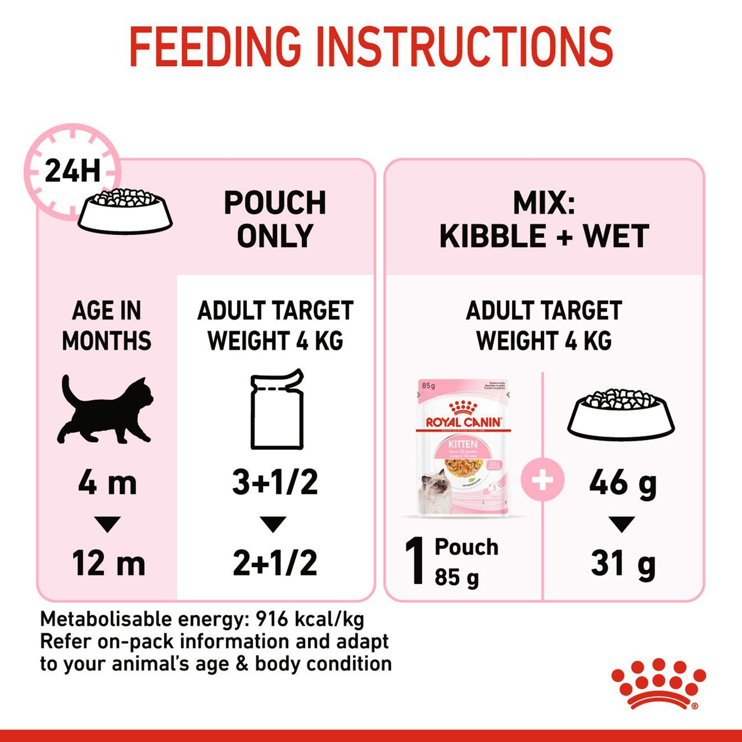 Royal Canin Kitten Jelly Wet Cat Food - 85 g packs - Heads Up For Tails