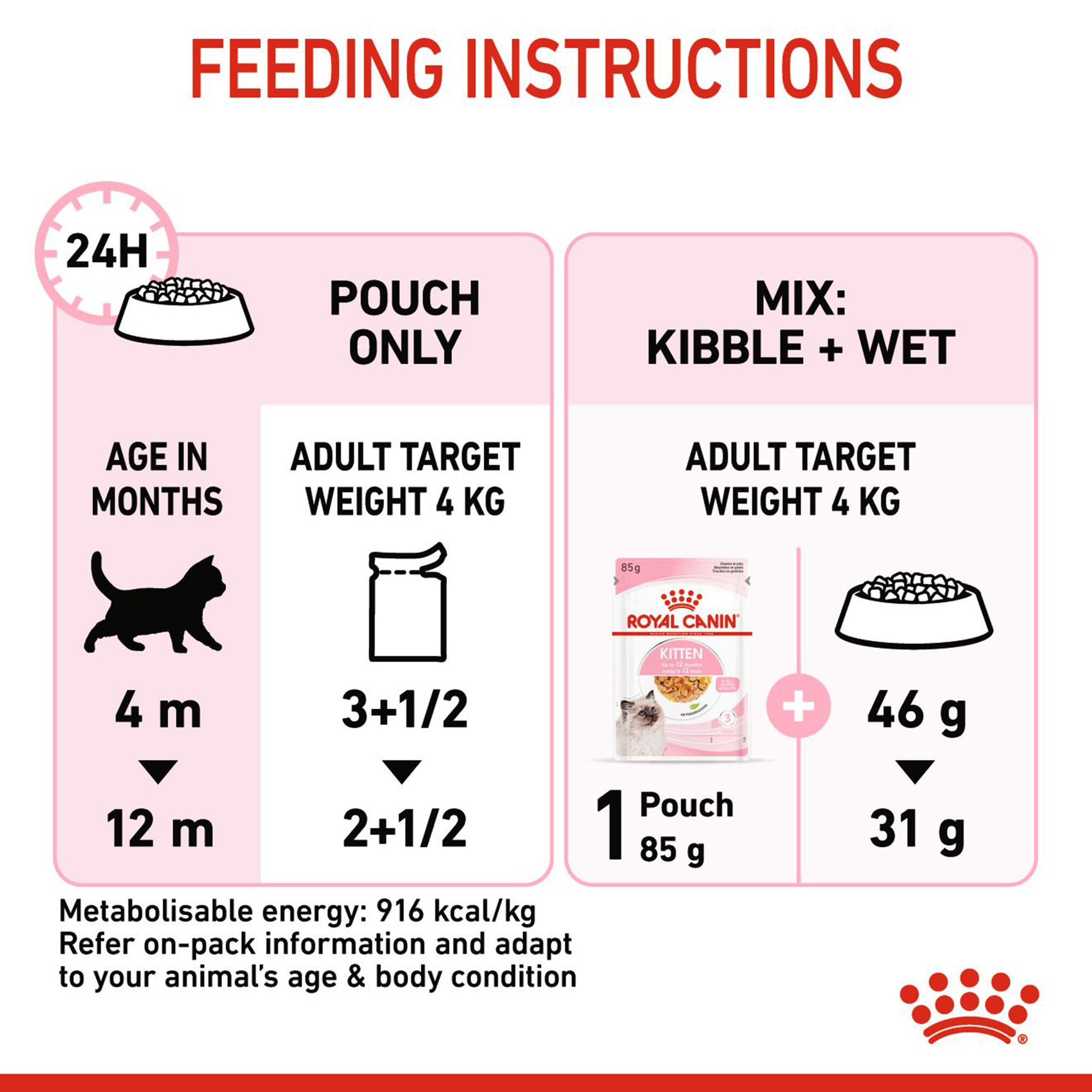 Royal Canin Kitten Jelly Wet Cat Food - 85 g packs - Heads Up For Tails