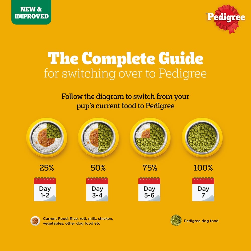 Pedigree Vegetarian Dry Food For Adult Dogs & Puppy - Heads Up For Tails