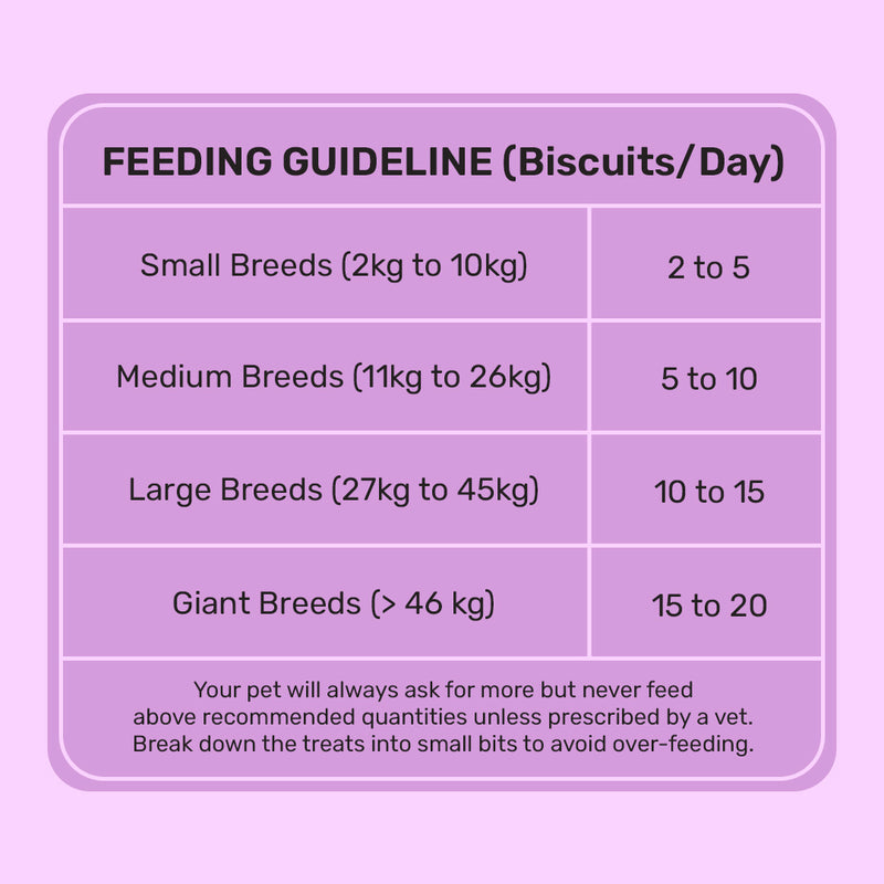 HUFT YIMT Chicken Liver Gluten-Free Dog Biscuits, feeding guidelines for small to giant breeds, visible on packaging
