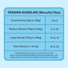 HUFT YIMT Chicken & Oats Gluten-Free Dog Biscuits feeding guidelines for small to giant breeds