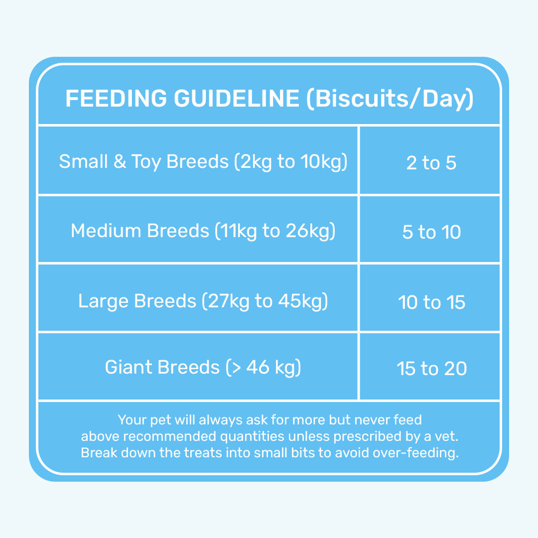 HUFT YIMT Chicken & Oats Dog Biscuits - Heads Up For Tails