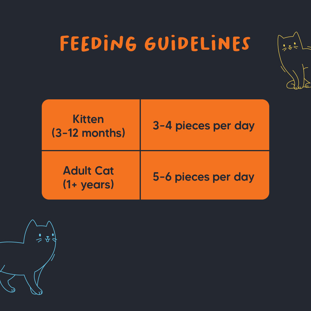 Meowsi by HUFT Chicken, Fish & Psyllium Husk Power Bites Cat Treats - 50 gm - Heads Up For Tails