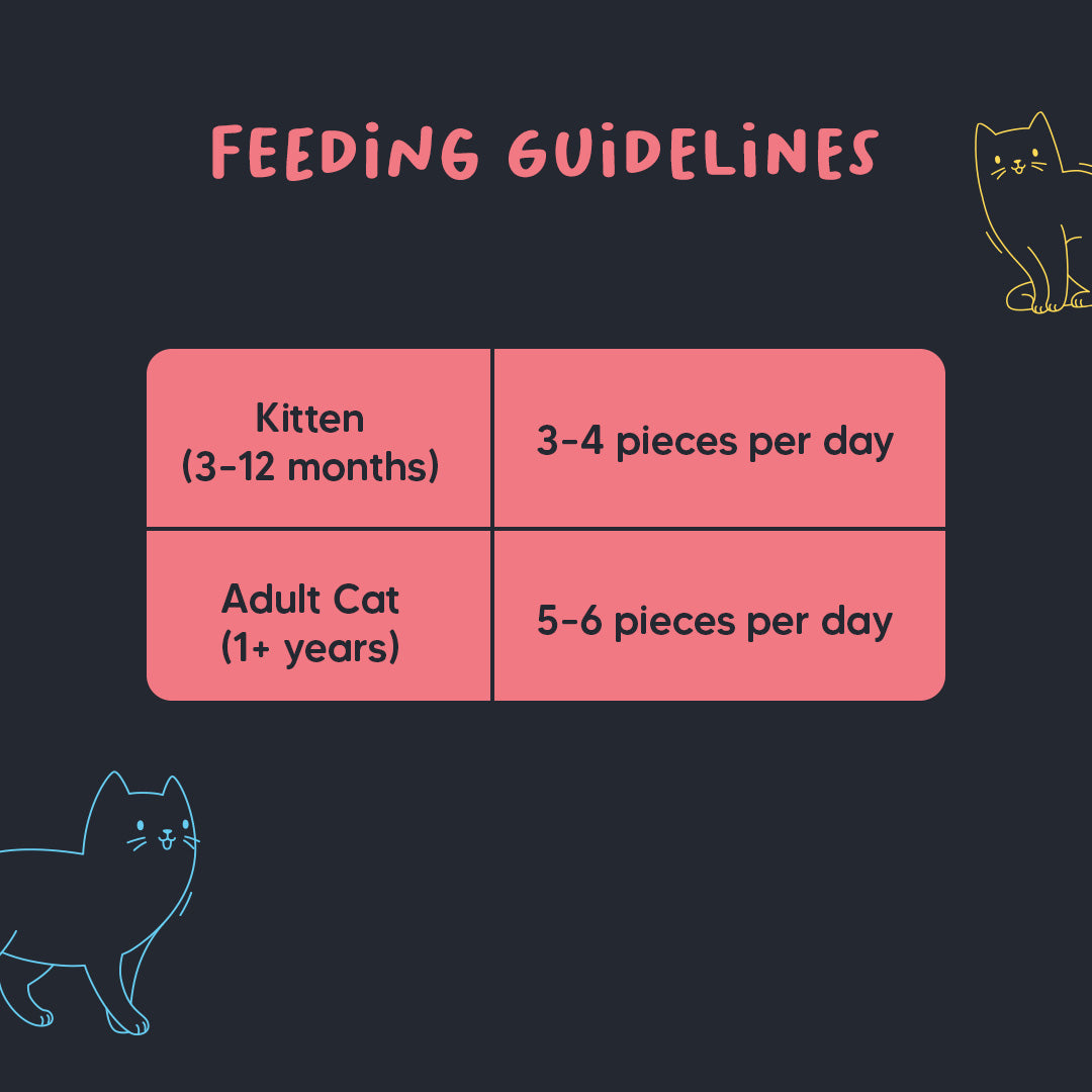 Meowsi by HUFT Salmon & Chicken Soft Cat Treats - 50 gm - Heads Up For Tails