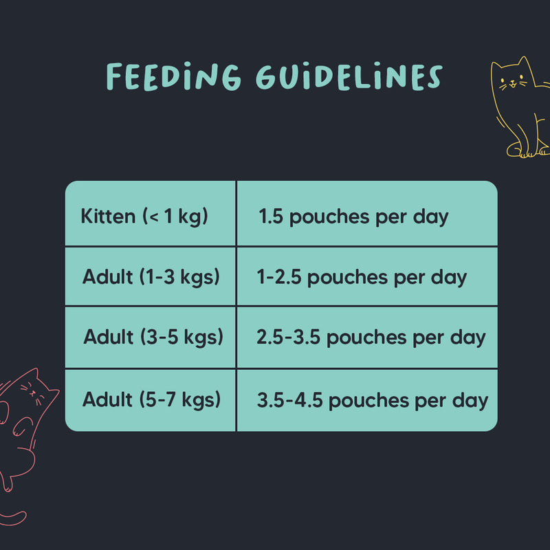 Meowsi by HUFT Tuna & Shrimp pâté Cat Wet Food, 80 gm, grain-free, with vitamins and minerals for balanced nutrition.