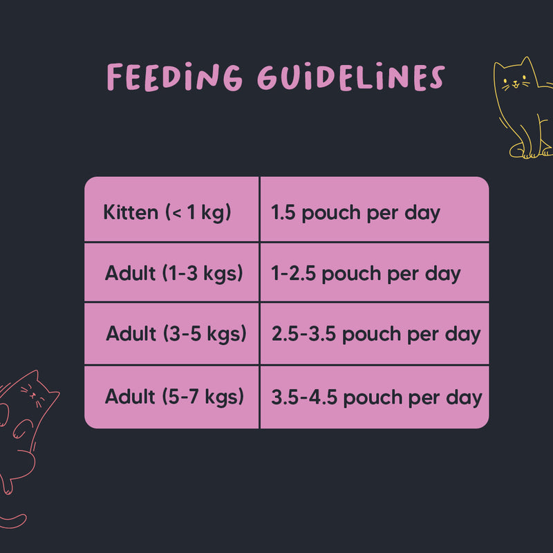Meowsi by HUFT Chicken Breast with Duck pâté cat wet food, 80 gm, featuring a cat and a bowl of food on the packaging.