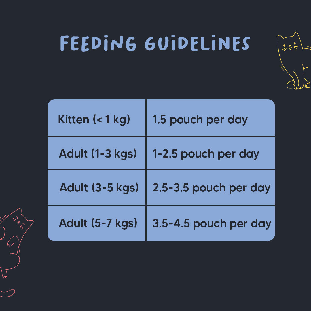 Meowsi By HUFT Tuna & Chicken Pate Cat Wet Food - 80 gm - Heads Up For Tails