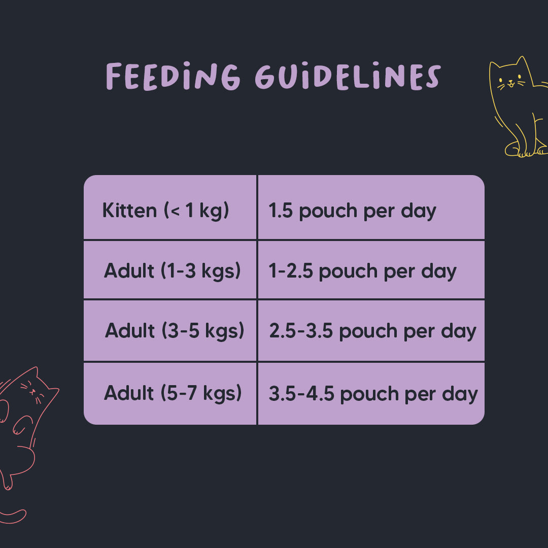 Meowsi By HUFT Tuna & Chicken In Broth Cat Wet Food - 80 gm - Heads Up For Tails