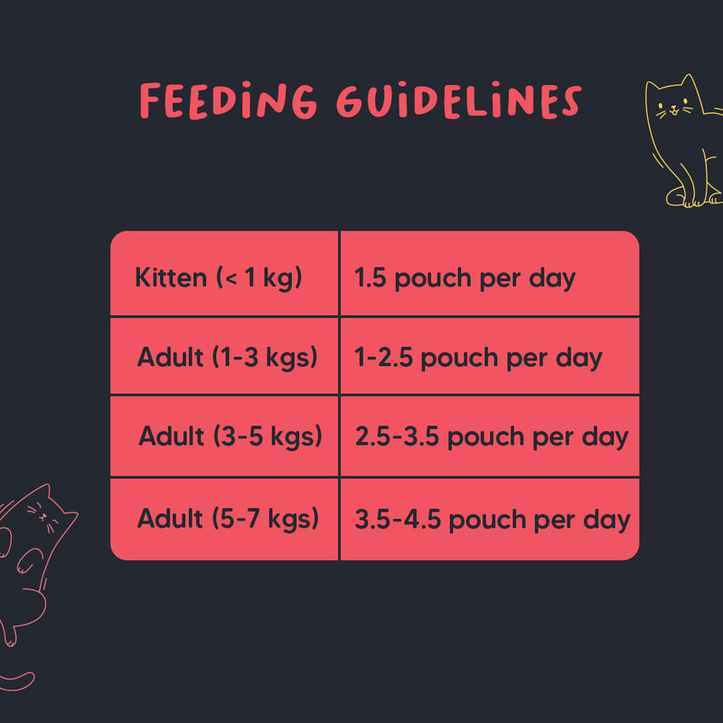 Meowsi by HUFT Chicken Breast with Duck Mousse Cat Wet Food, 80 gm, grain-free, with vitamins and minerals.