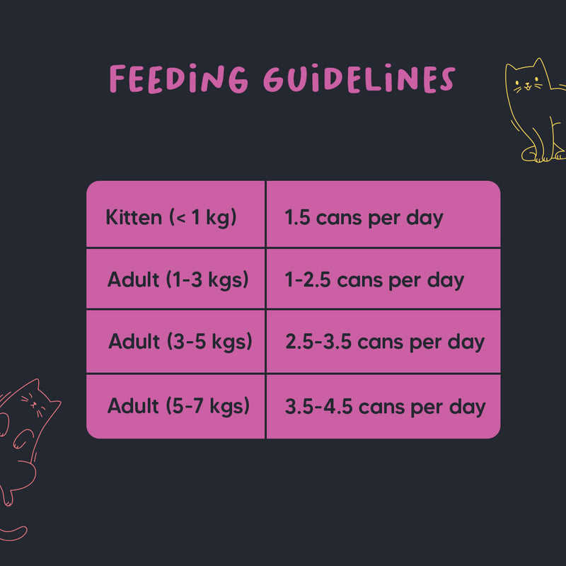 Meowsi by HUFT Tuna & Chicken in Mousse Canned Cat Wet Food, 80 gm, with vitamins and minerals, grain-free.