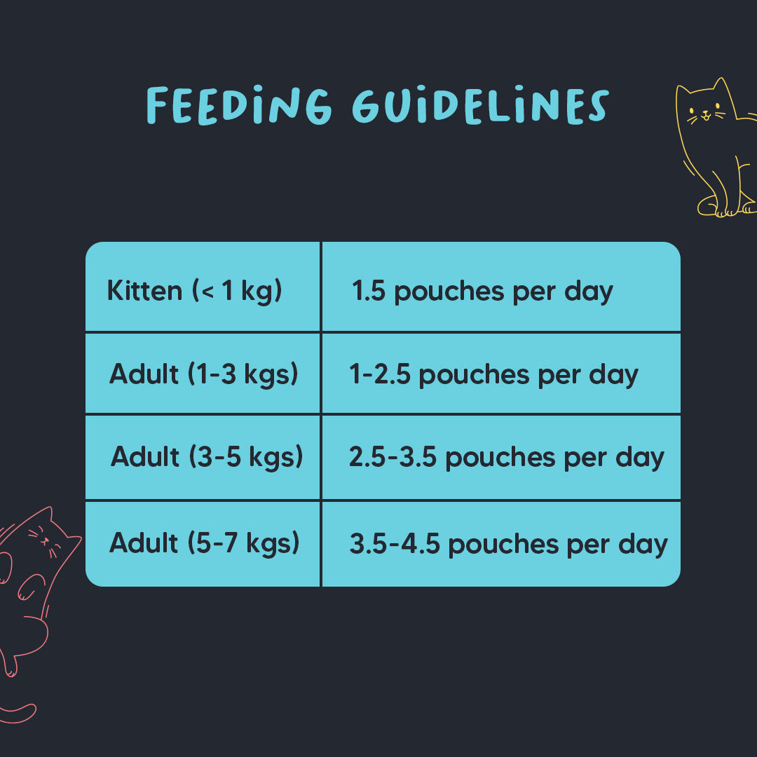 Meowsi by HUFT Tuna & Shrimp in Broth Cat Wet Food - 80 gm - Heads Up For Tails
