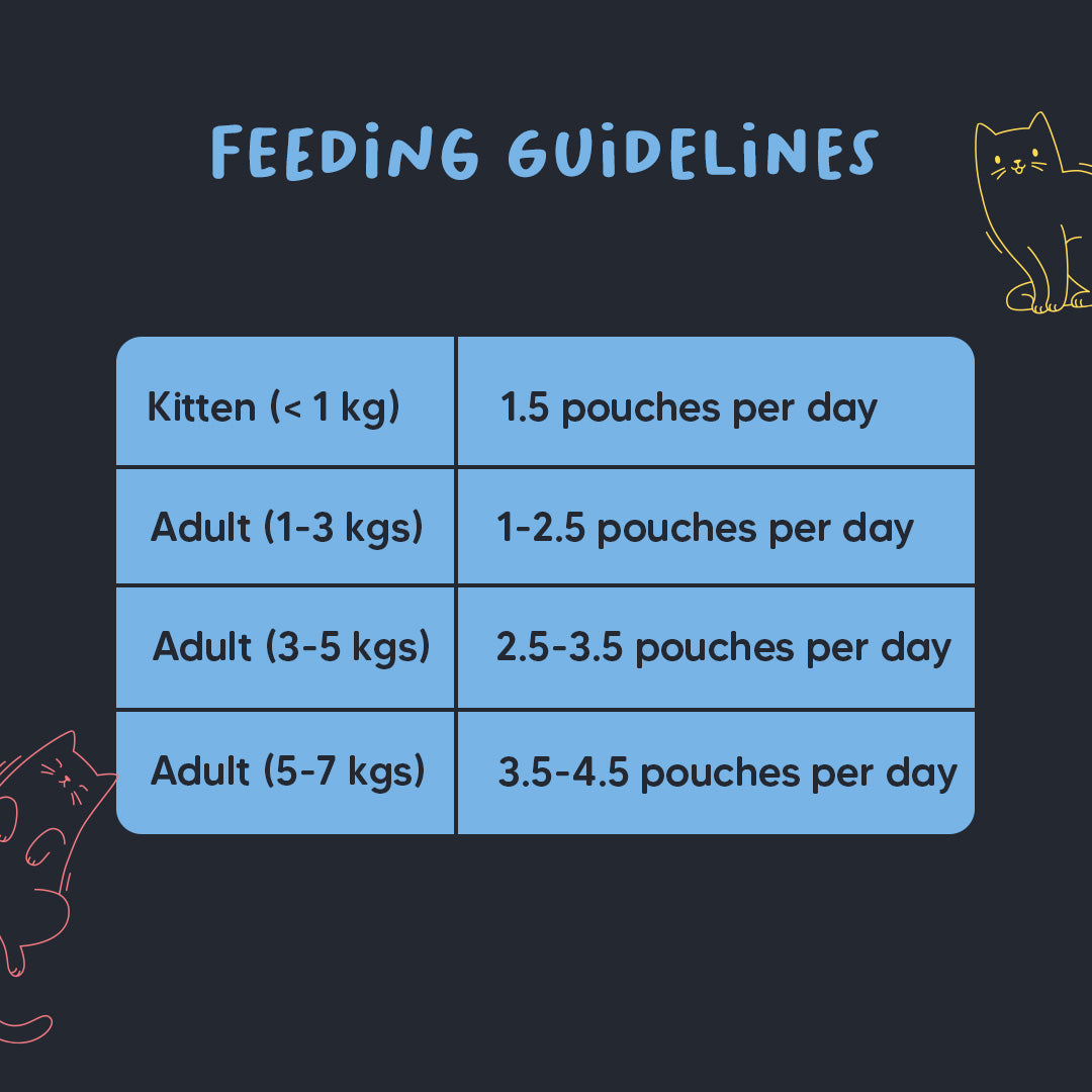 Meowsi by HUFT Tuna & Shrimp Mousse Cat Wet Food - 80 gm - Heads Up For Tails