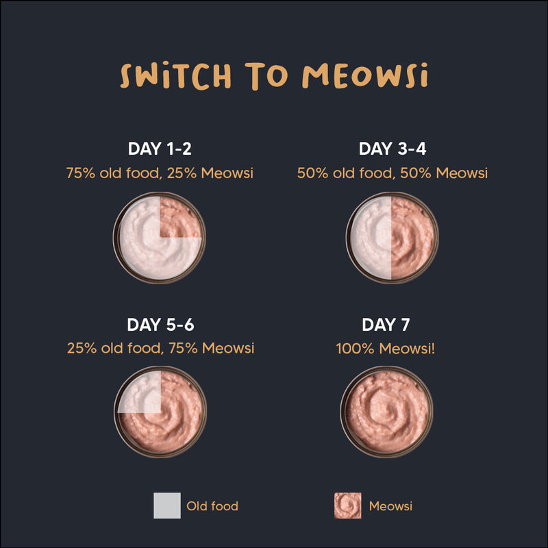 Meowsi by HUFT Skin & Coat Salmon & Chicken Mousse Cat Wet Food, 70 gm, with vitamins and minerals, grain-free.