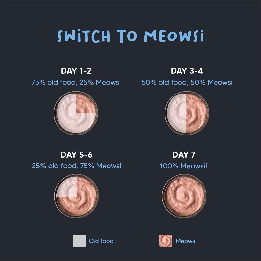 Meowsi by HUFT Tuna & Shrimp Mousse Cat Wet Food - 80 gm - Heads Up For Tails