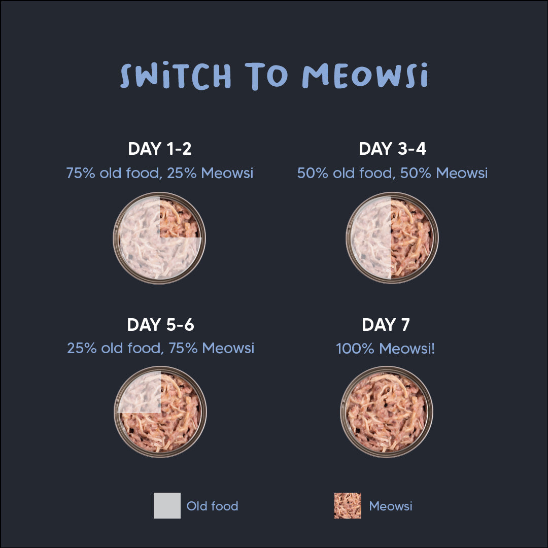 Meowsi By HUFT Tuna & Chicken Pate Canned Cat Wet Food - 80 gm - Heads Up For Tails