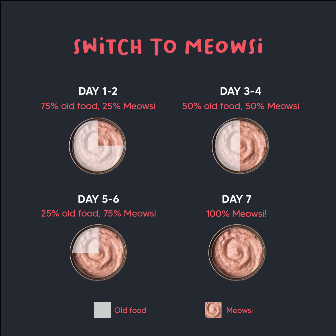 Meowsi by HUFT Chicken Breast With Duck Mousse Canned Cat Wet Food - 80 gm - Heads Up For Tails