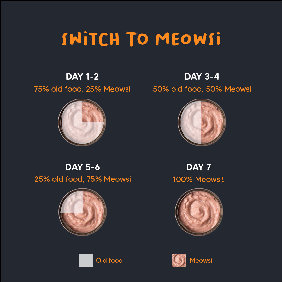 Meowsi by HUFT Chicken Breast In Broth Canned Cat Wet Food - 80 gm - Heads Up For Tails