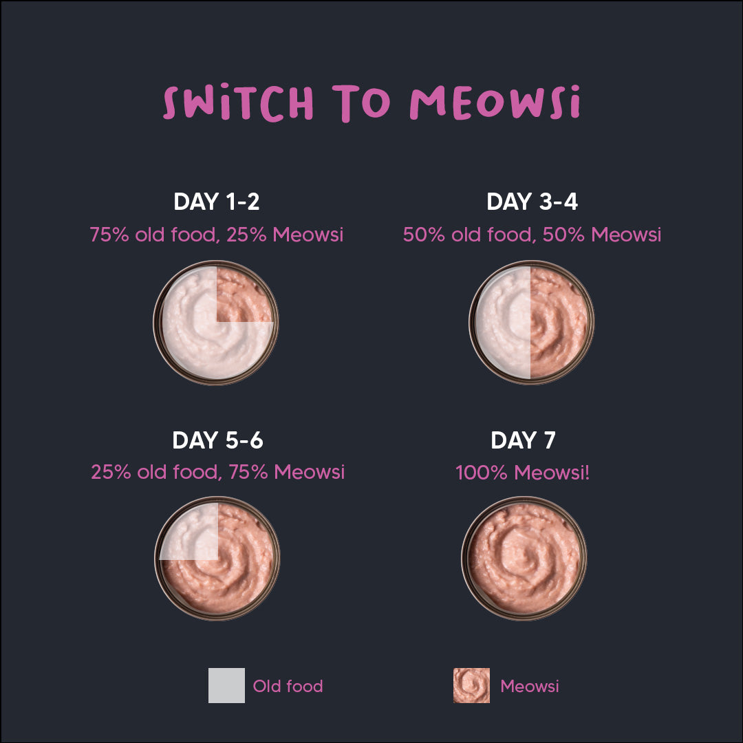 Meowsi By HUFT Tuna & Chicken in Mousse Canned Cat Wet Food - 80 gm - Heads Up For Tails