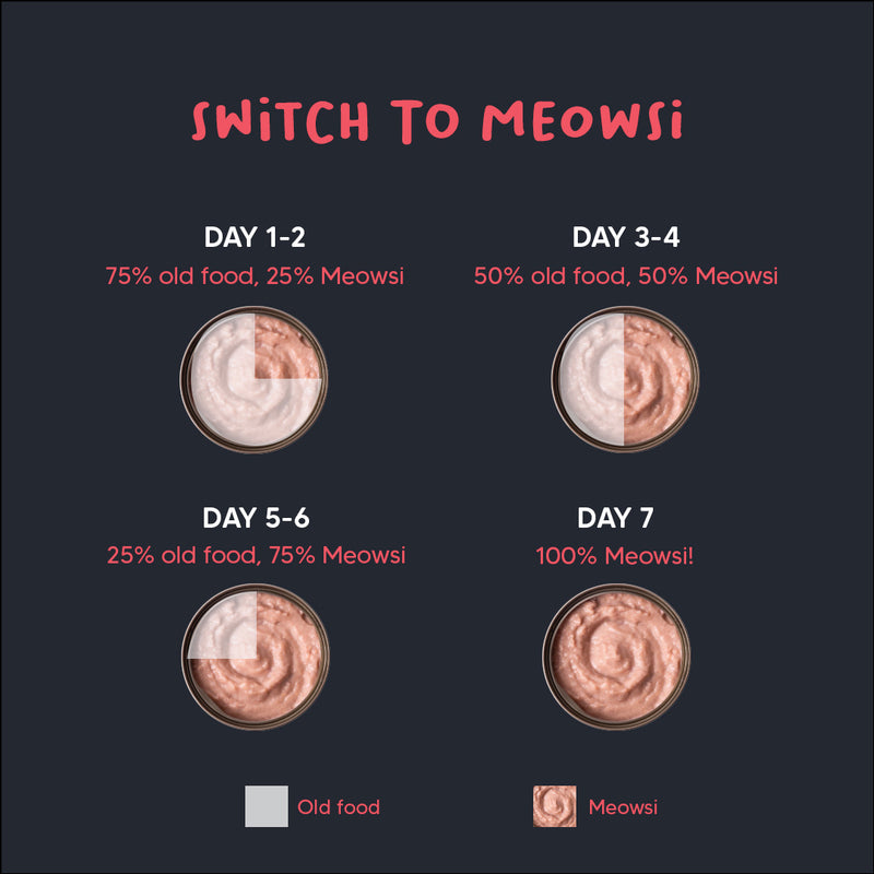 Meowsi by HUFT Chicken Breast with Duck Mousse Cat Wet Food, 80 gm, grain-free, with vitamins and minerals.