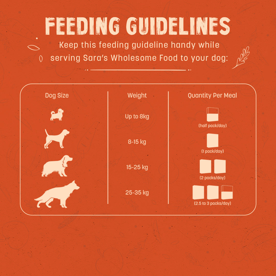 Sara's Wholesome Grain-Free Chicken & Veggies Dog Food - 300 gm - Heads Up For Tails